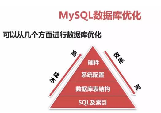 游戏手机开发的硬件架构与性能优化