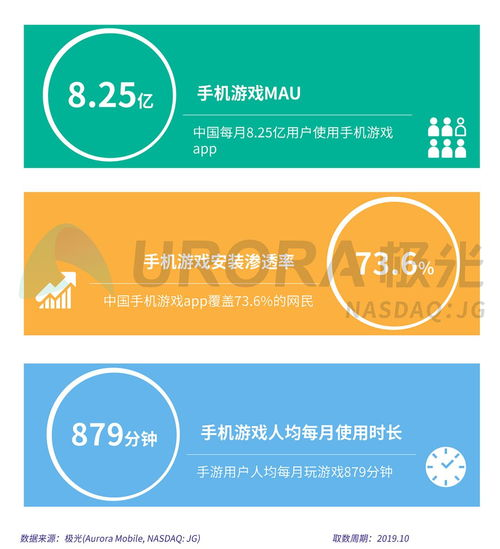 手机玩电脑游戏的现状与优势