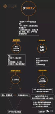 游戏直播与内容创作的盈利模式