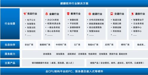技术实现与平台适配