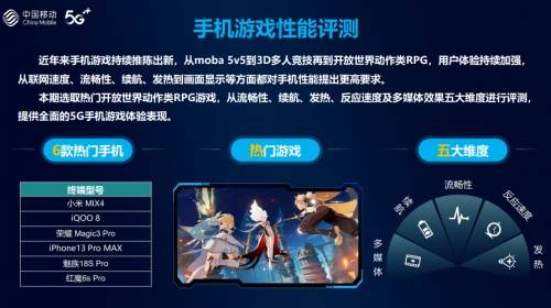 游戏手机的核心性能指标解析