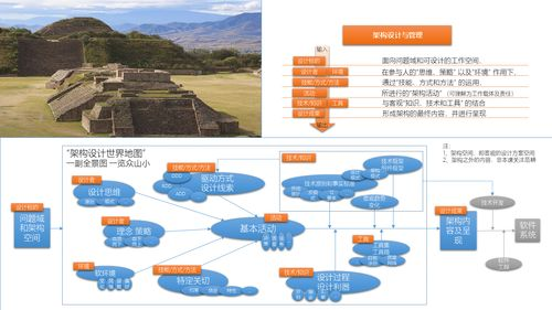手机游戏软件开发的核心技术与架构设计