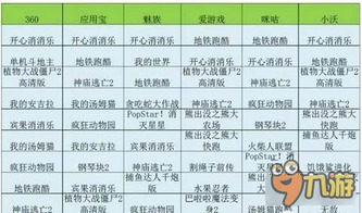 手机单机游戏下载渠道与平台