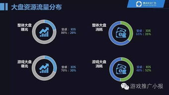 策略经营类游戏的深度体验