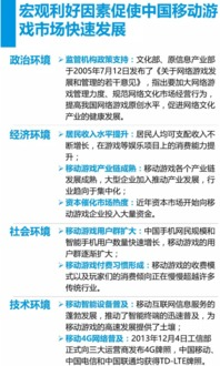 2016年移动游戏市场概览
