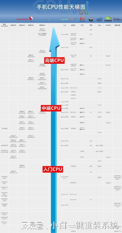 2023年顶级游戏手机性能对比分析