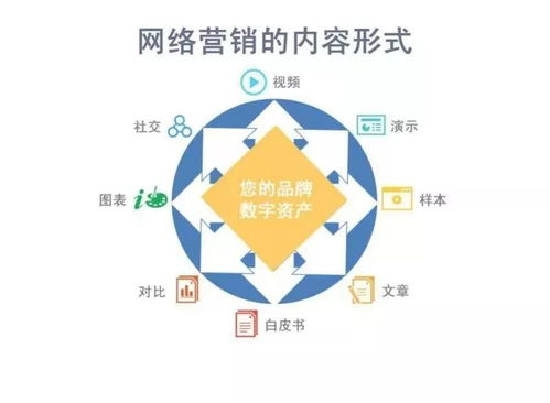 社交媒体与内容营销推广策略