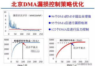 操作优化与控制系统详解