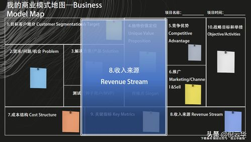 h5手机游戏的商业模式与盈利策略