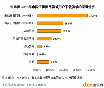 手机wap游戏的类型与选择