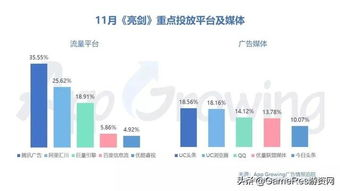 手机游戏类型与市场分析