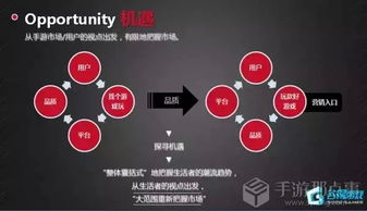 手机黄游戏的定义与特点