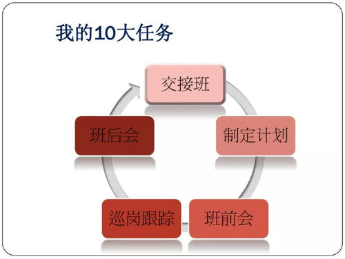 角色培养与能力提升