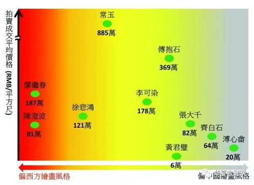 代表作品与市场表现分析