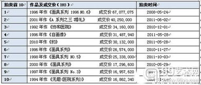 代表作品与市场分析