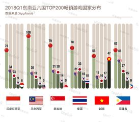 当前手游市场概况与排名标准