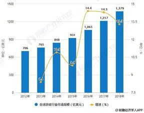 手机游戏技术发展与创新趋势
