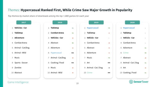 免费手机游戏的定义与分类