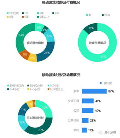 2018年移动游戏市场概况
