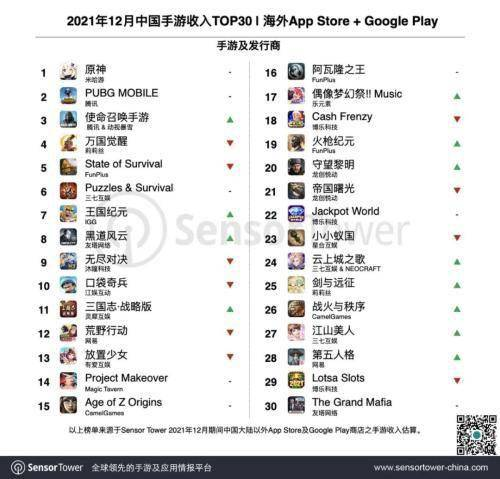 主流召唤类手机游戏市场分析