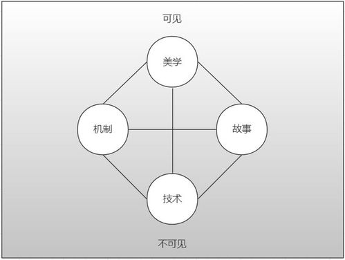 关卡设计与难度递进机制
