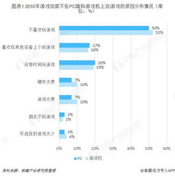 手机休闲游戏排名现状与市场趋势