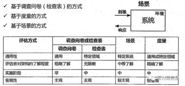 手机游戏框架选择策略与评估标准