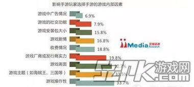 选择双人联机单机手机游戏的考量因素
