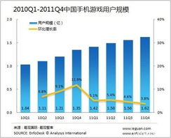 美国手机游戏市场概述与规模