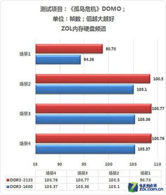 游戏资源与更新频率对比