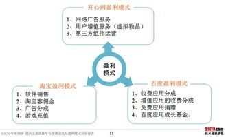 安桌手机游戏的盈利模式与商业策略