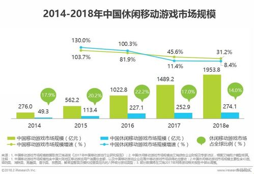 工口小游戏手机游戏的开发技术与创新趋势