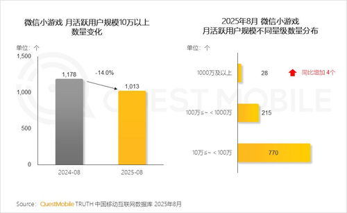 手机小游戏的市场现状与发展趋势