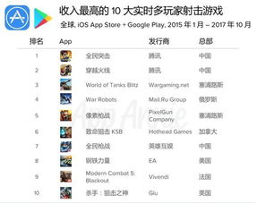 2023年手机吃鸡游戏排行榜前十名分析
