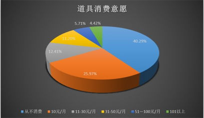 武汉手机游戏开发流程与项目管理