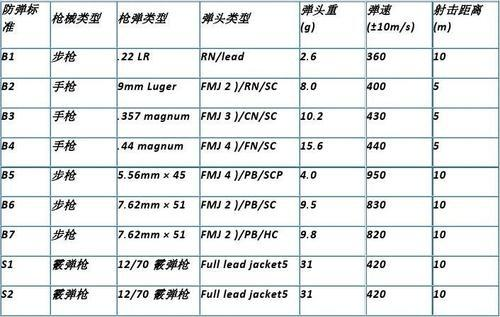 角色与车辆系统详解
