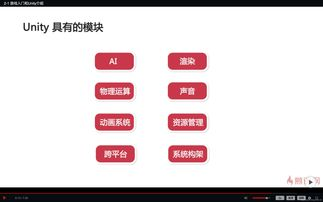 游戏引擎选择与Unity基础应用