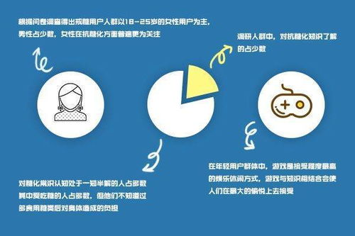游戏编程核心与交互设计