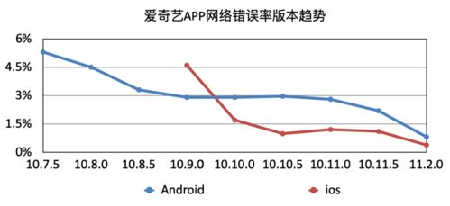 移动端操作优化与控制方案
