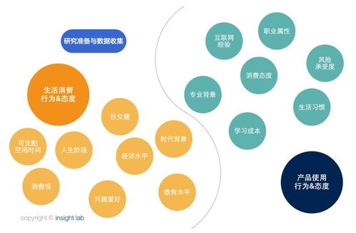 用户体验与评价分析
