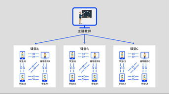 系统级多开功能：原生解决方案的优势与局限