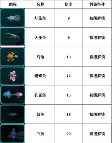 手机联机小游戏的社交价值