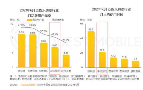 经营类手机游戏的市场定位与玩家群体分析