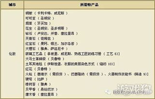经营类手机游戏的核心玩法与设计要素