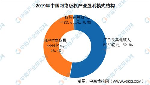 经营类手机游戏的盈利模式与商业化策略