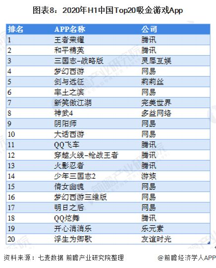 最红手机游戏的定义与市场现状