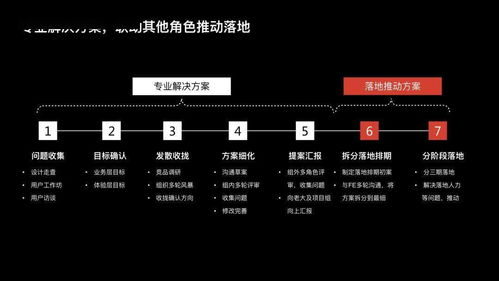 游戏专属功能与用户体验设计