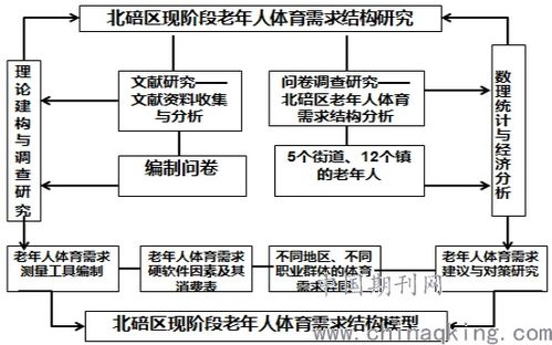 老年人手机游戏的市场现状与需求分析