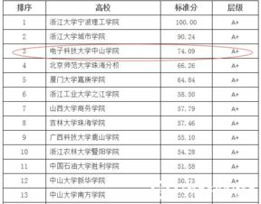 排行榜设计的基本原则