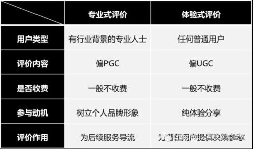 用户评价与反馈机制